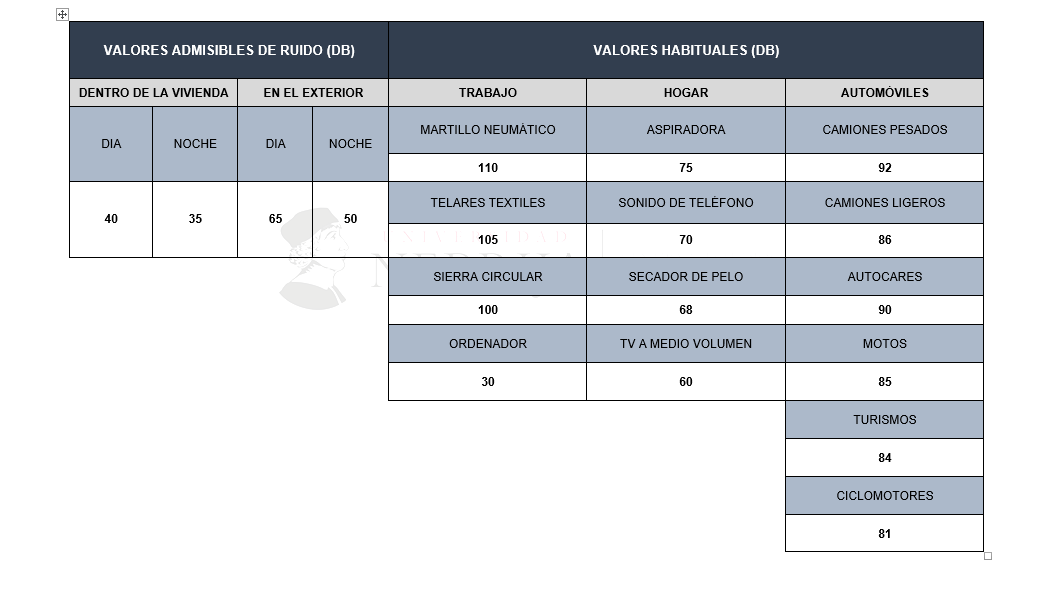 La contaminación acústica. ¿Sabes cómo afecta a nuestra salud?