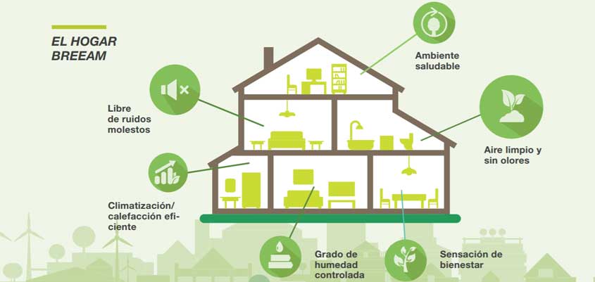 El hogar BREEAM como Edificio de Consumo Casi Nulo