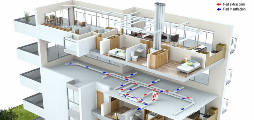 renovación del aire