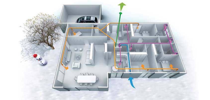 Sistemas de ventilación de doble flujo, cómo optimizarlos